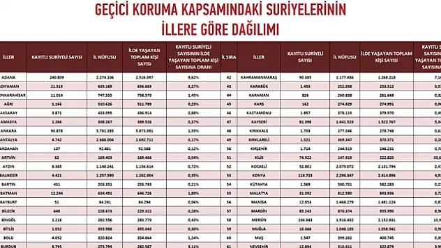 Samsun'da 9 bin 532 ikamet izinli yabancı ve 9 bin 51 Suriyeli sığınmacı var
