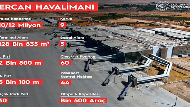 KKTC Ercan Havalimanı'nın yeni terminali açılıyor