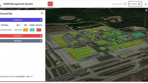 Global alanda ihtiyaçlar karşılanıyor