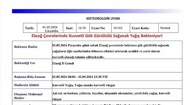 Elazığ için uyarı