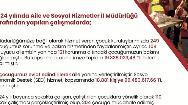 44 bin 68 kişiye 360 milyon 131 bin 108 TL ödendi