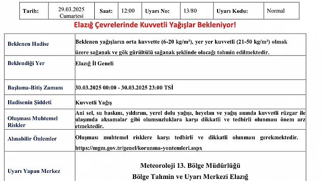 Elazığ için 'kuvvetli yağış' uyarısı