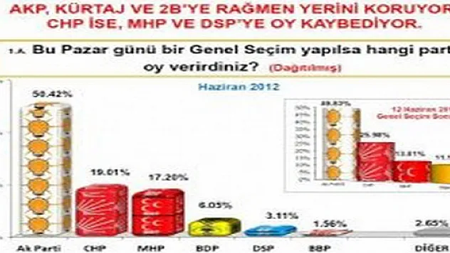 Koç aday olacak mı?