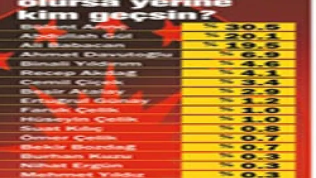 Cumhurbaşkanı olursa yerine kim geçsin?