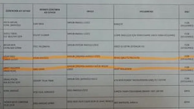 Çarşamba'da Projeler her yıl artıyor