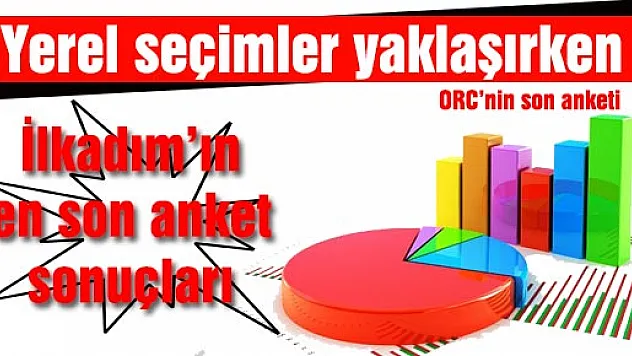 Yerel seçimler yaklaşırken İlkadım'ın en son anket sonuçları 