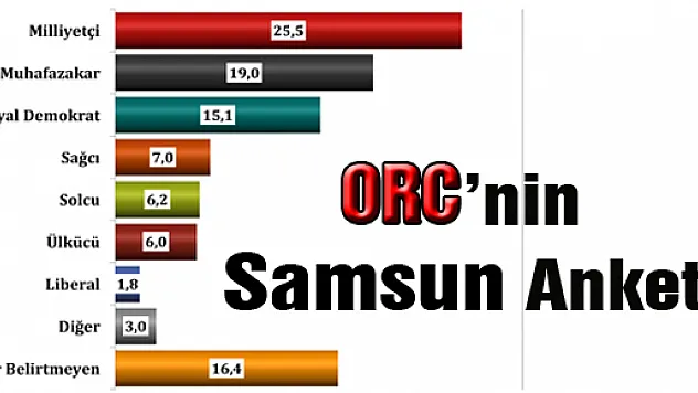 Samsun Siyaseti'nde son durum ne?