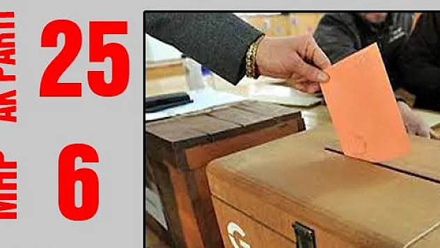 Belediye Meclis Üyelikleri AK Parti: 25 + 6 :MHP