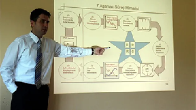 Kaymakamdan İnovasyon Eğitimi