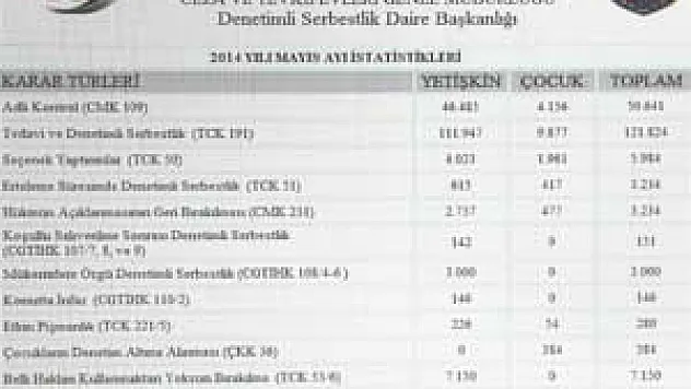 Uyuşturucu Madde İle İlgili '121 Bin İnfaz' Dosyası
