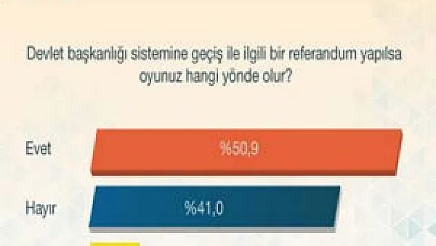 Halk başkanlık sistemine ne diyor ?