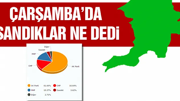 ÇARŞAMBA'DA SANDIKLARDAN NE DEDİ?
