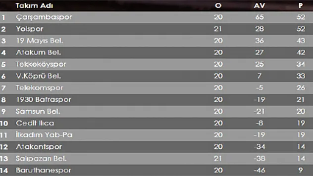 YAB-PA MAÇI ÇARŞAMBA GÜNÜ