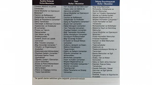 İşte geleceğin meslekleri