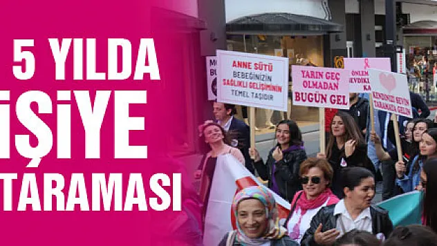 Samsun'da son 5 yılda 546 bin kişiye ücretsiz kanser taraması