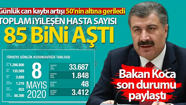 Son 24 saatte kişi 48 hayatını kaybetti