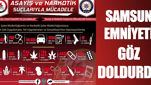 Samsun Emniyeti Eylül ayında da göz doldurdu