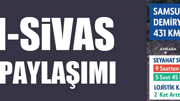 Bakan Karaismailoğlu'ndan Samsun-Sivas Demiryolu paylaşımı