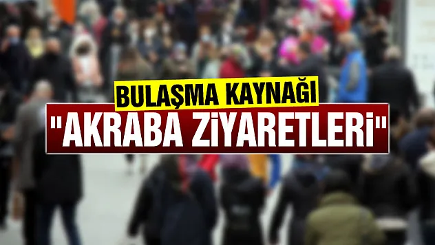 Yüksek riskli Samsun'da bulaş kaynağı 'akraba ziyaretleri'