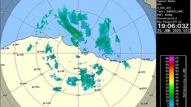 Meteorolojiden Samsun'da fırtına uyarısı