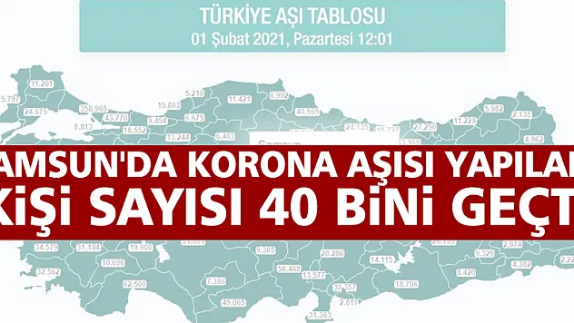 Samsun'da korona aşısı yapılan kişi sayısı 40 bini geçti