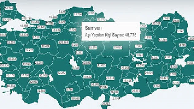 Samsun'da 10 günde 23 bin 973 kişiye Kovid-19 aşısı yapıldı