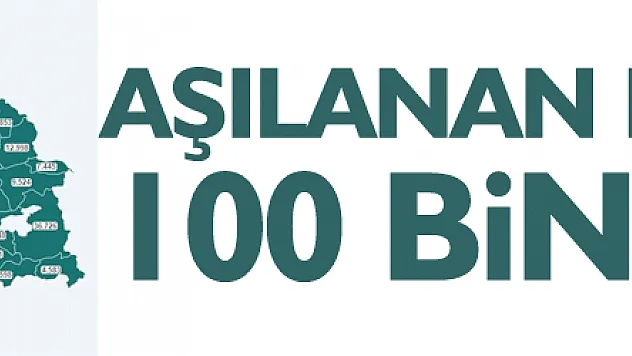 Samsun'da aşılanan kişi sayısı 100 bini geçti