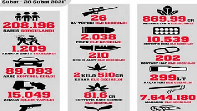 Samsun'da bin 209 şüpheli yakalandı