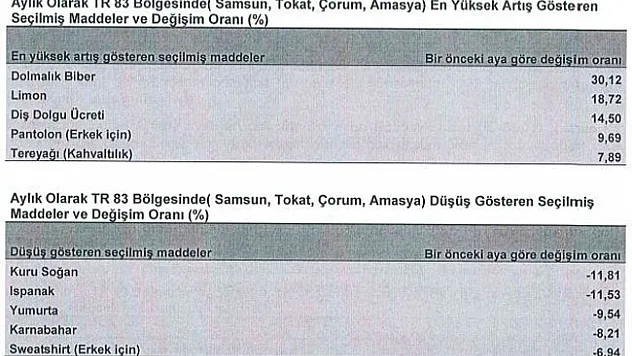 Orta Karadeniz'de en çok dolmalık biberin fiyatı arttı