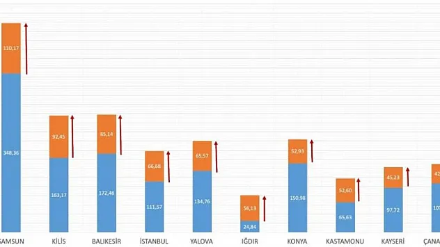Sağlık Bakanı Koca:'normalleşmeye destek olalım.'
