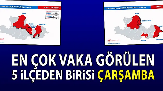 EN ÇOK VAKA GÖRÜLEN 5 İLÇEDEN BİRİ