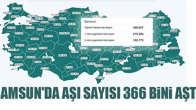 Samsun'da aşı sayısı 366 bini aştı