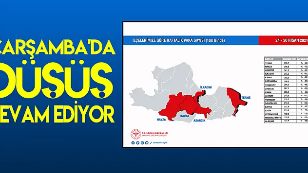 ÇARŞAMBA'DA DÜŞÜŞ DEVAM EDİYOR