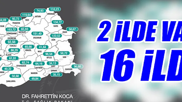 Karadeniz'de 2 ilde vakalar arttı, 16 ilde düştü