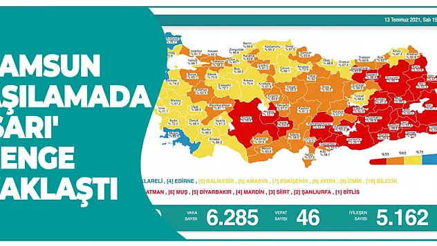 Samsun aşılamada 'sarı' renge yaklaştı