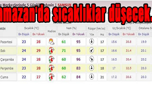 Ramazan'da sıcaklıklar düşecek…