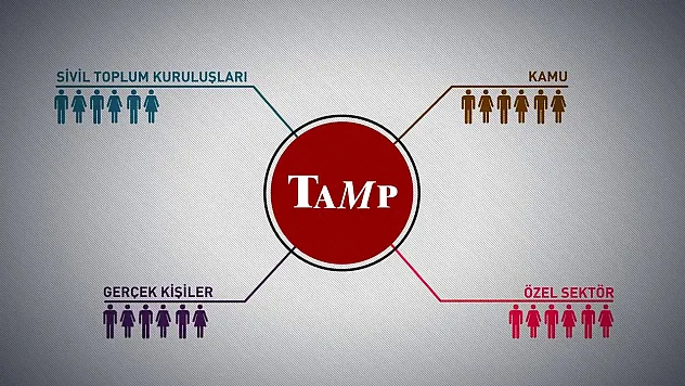 Afet Müdahale Planı Operasyon Planı Toplantısı Samsun'da yapıldı