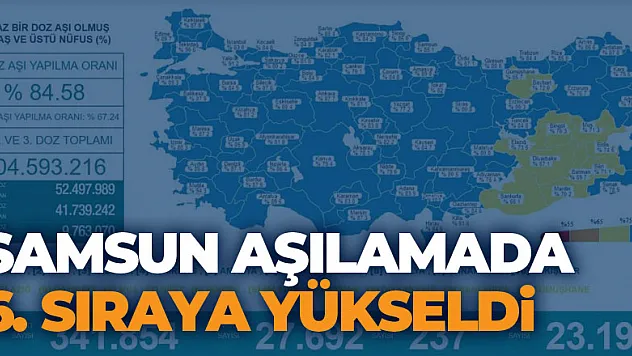 Samsun aşılamada 6. sıraya yükseldi