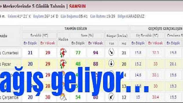 Yağış Geliyor…