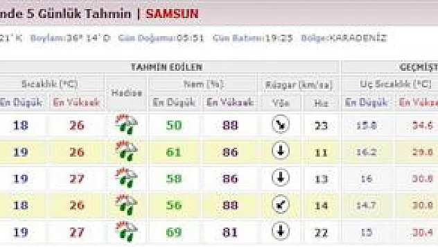 Yağışlar tekrar geliyor…