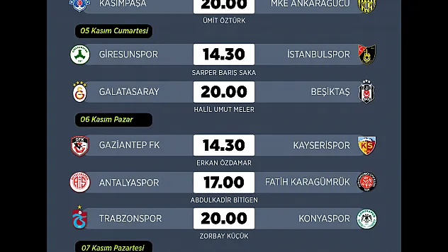 Spor Toto Süper Lig'de 13'üncü, Spor Toto 1. Lig'de 12'nci, TFF 2. Lig'de 13'üncü ve TFF 3. Lig'de 10'ncu hafta maçları yapılacak