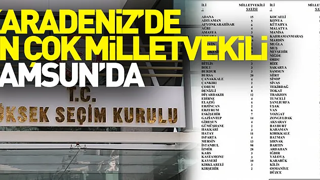 Karadeniz'de en çok milletvekili çıkartacak il Samsun oldu