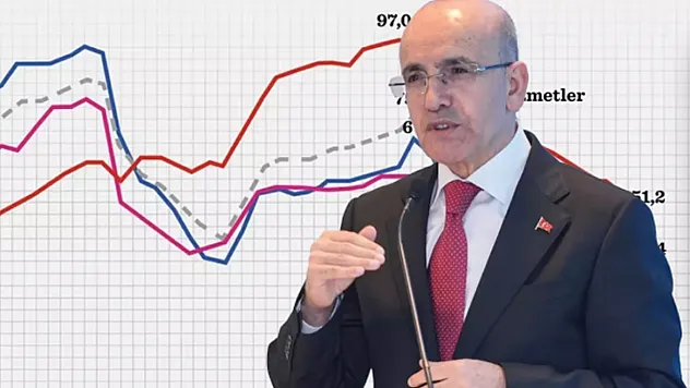 Bakan Şimşek: Zorlu dönem geride kaldı