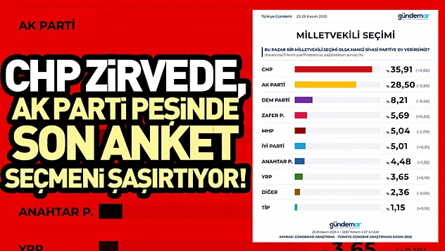 CHP Zirvede, AK Parti Peşinde: Son Anket Seçmeni Şaşırtıyor!