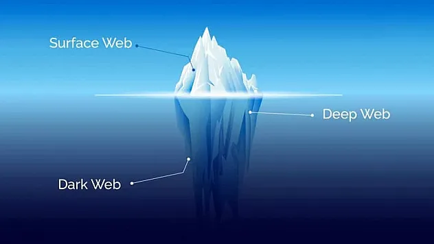 Herkesin konuştuğu 'Dark Web' nedir?