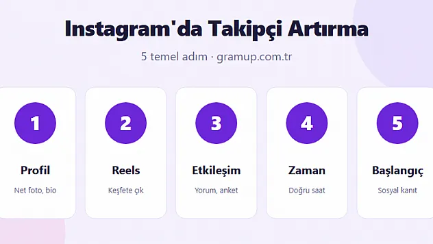 Instagram'da Takipçi Kazanmanın Etkili Yolları