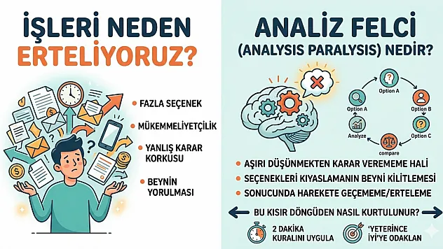 Karar Verememekten Yoruldunuz mu? Beyninizin 'Kilitlenme' Sebebi: Analiz Felci!