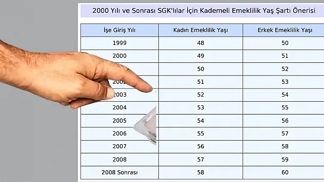 Kademeli Emeklilik Bekleyenlere Müjdeli Haber Nihayet Geldi