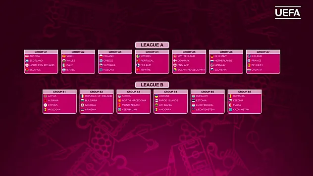 Kadın Futbolunda Avrupa mesaisi başlıyor