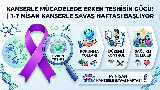 Kanserle mücadelede erken teşhisin gücü! | 1-7 Nisan Kanserle Savaş Haftası Başlıyor